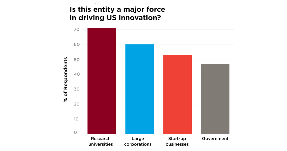 Survey graphics